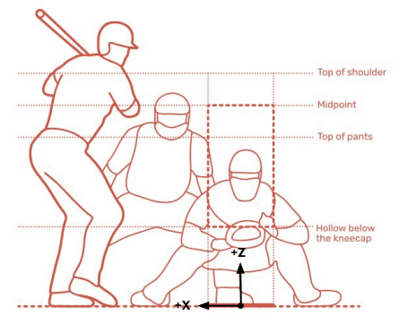 Machine Learning Baseball Overview