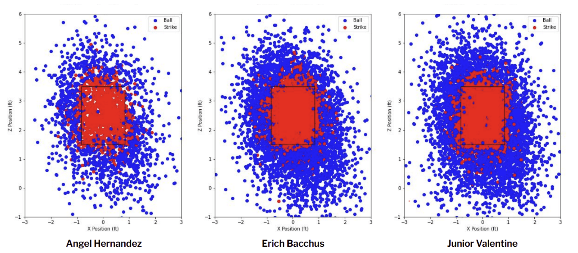 Baseball Data Mapping