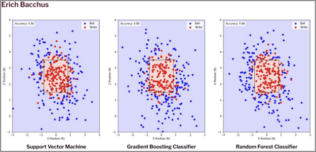 Analysis Results - Eric