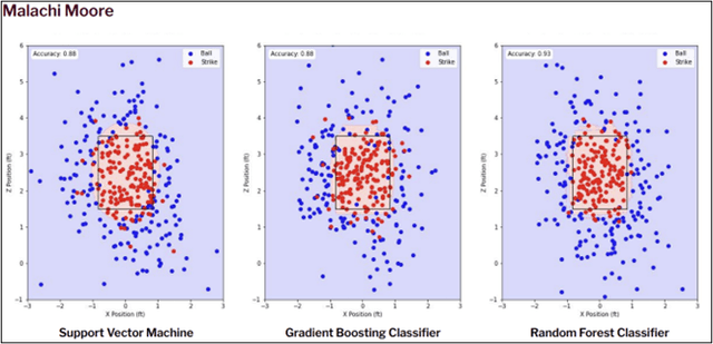 Analysis Results - Malachi
