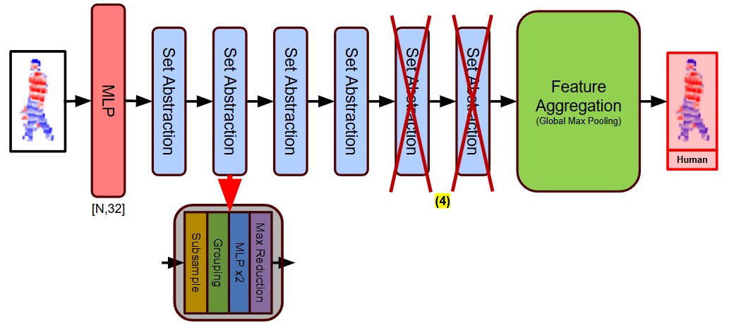 Model Architecture Variants 4