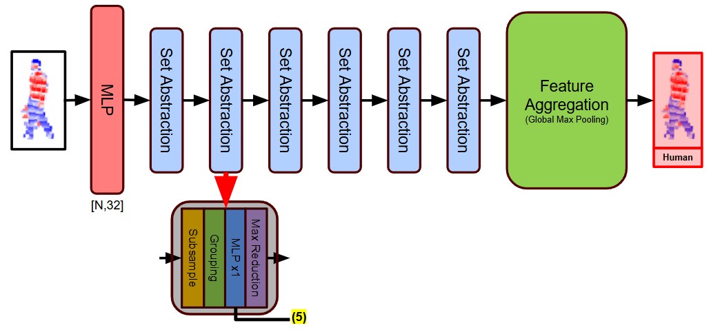 Model Architecture Variants 5