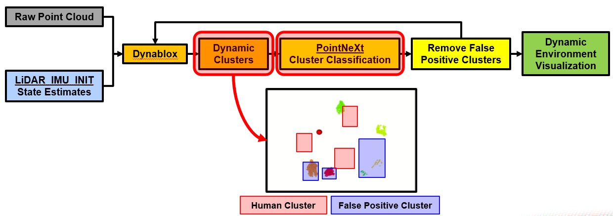 Complete Processing Pipeline