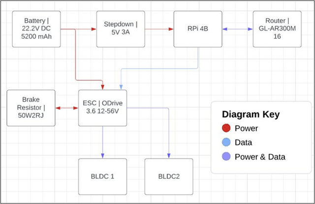 Strandbeest Electronics Diagram
