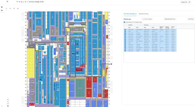 Tesla FDT Data Display