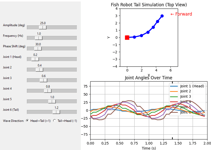 Interactive Tail Motion Simulation