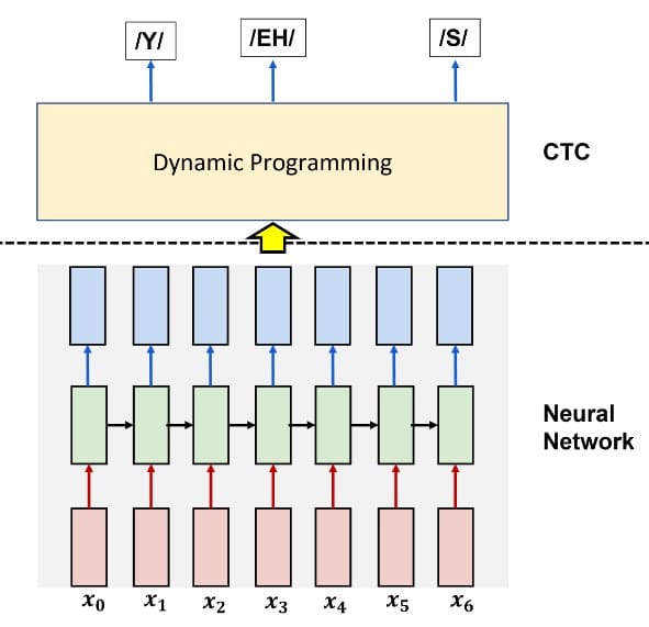 ASR System Architecture Visualization