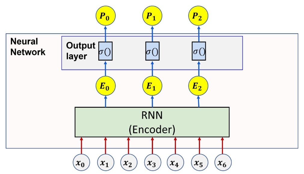 ASR System Architecture Visualization