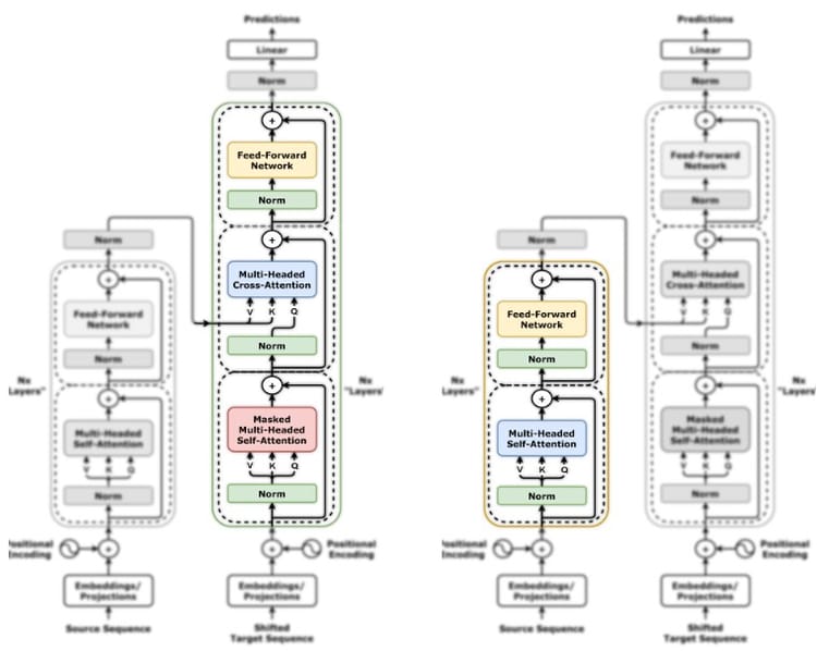 Neural Language Model Architecture