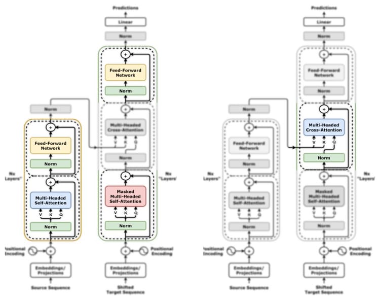 Neural Language Model Architecture