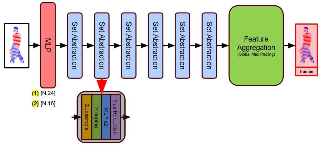 Model Architecture Variants 1 & 2
