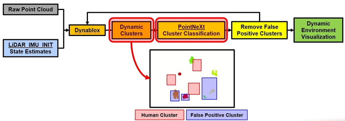 Complete Processing Pipeline