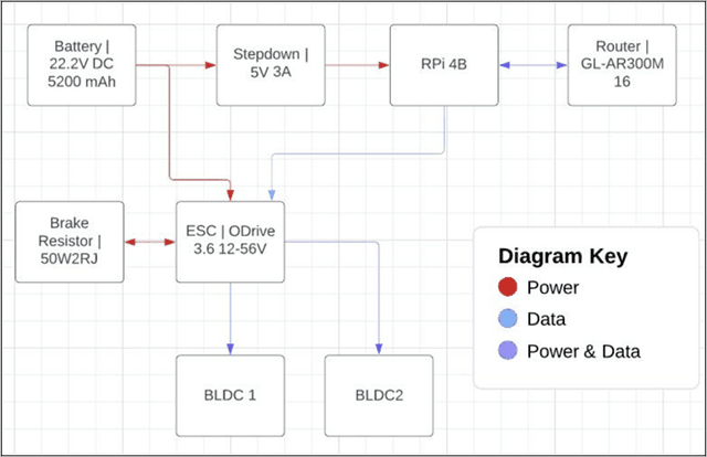 Strandbeest Electronics Diagram