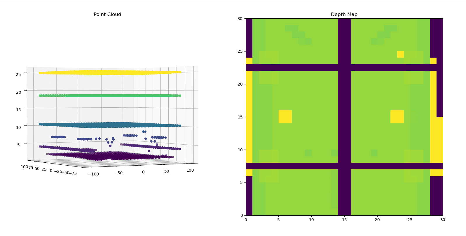 Point Cloud and Depth Map