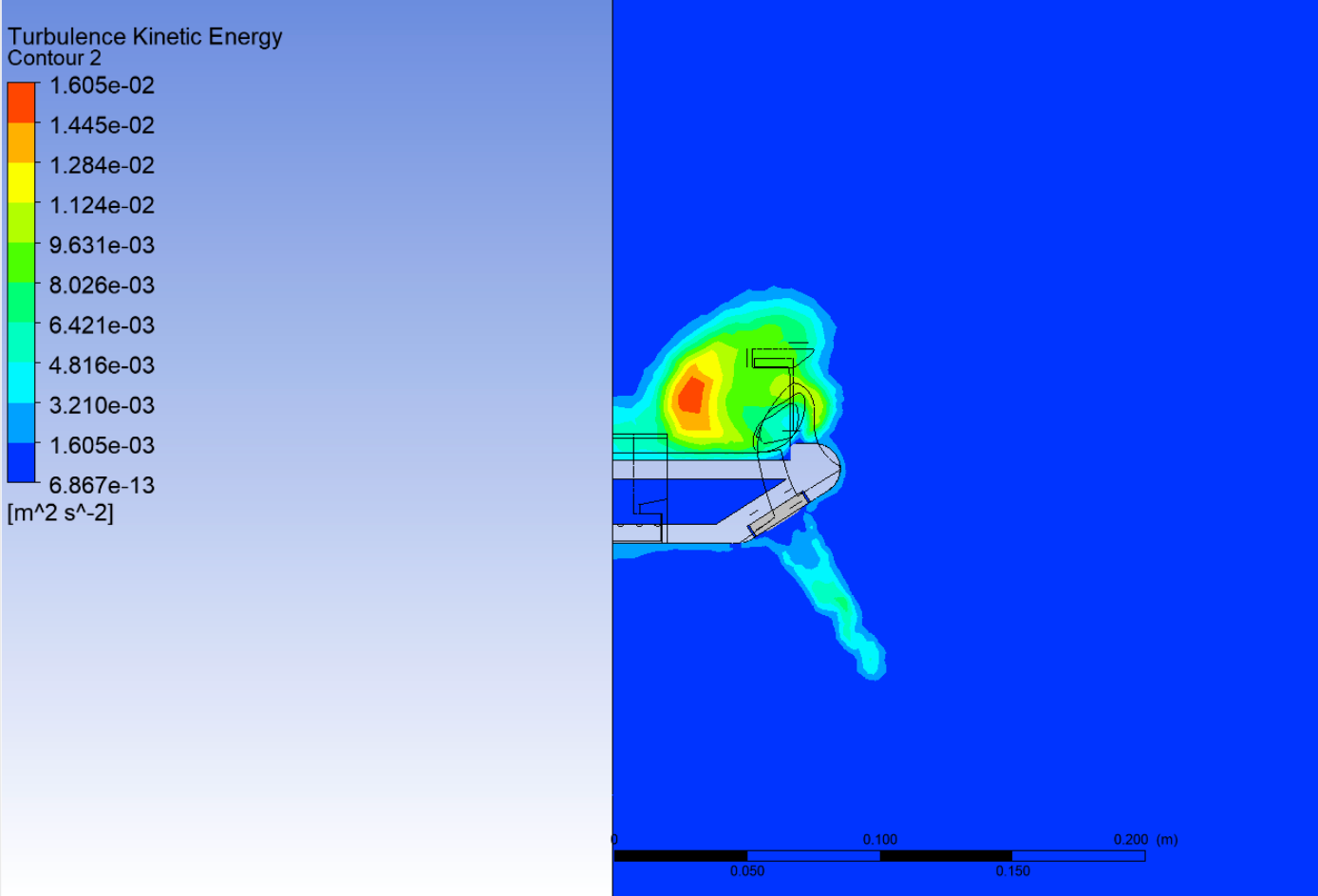 Head Design with CFD Analysis