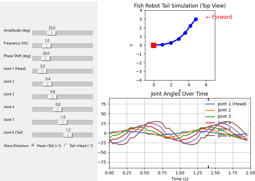Interactive Tail Motion Simulation