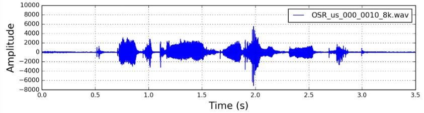 Mel-spectrogram of speech with frame highlighting