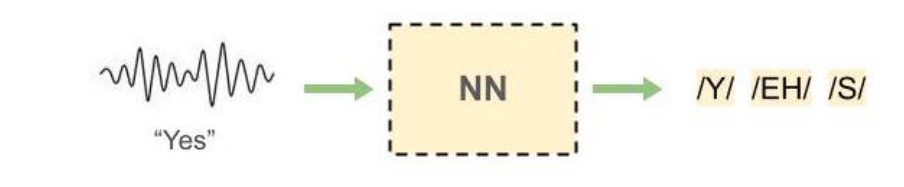 ASR System Architecture Visualization