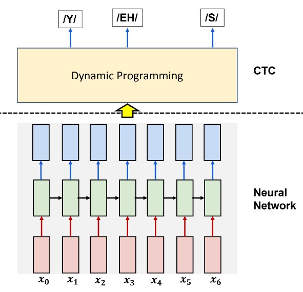 ASR System Architecture Visualization