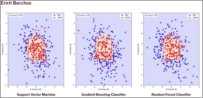 Baseball Analytics Platform