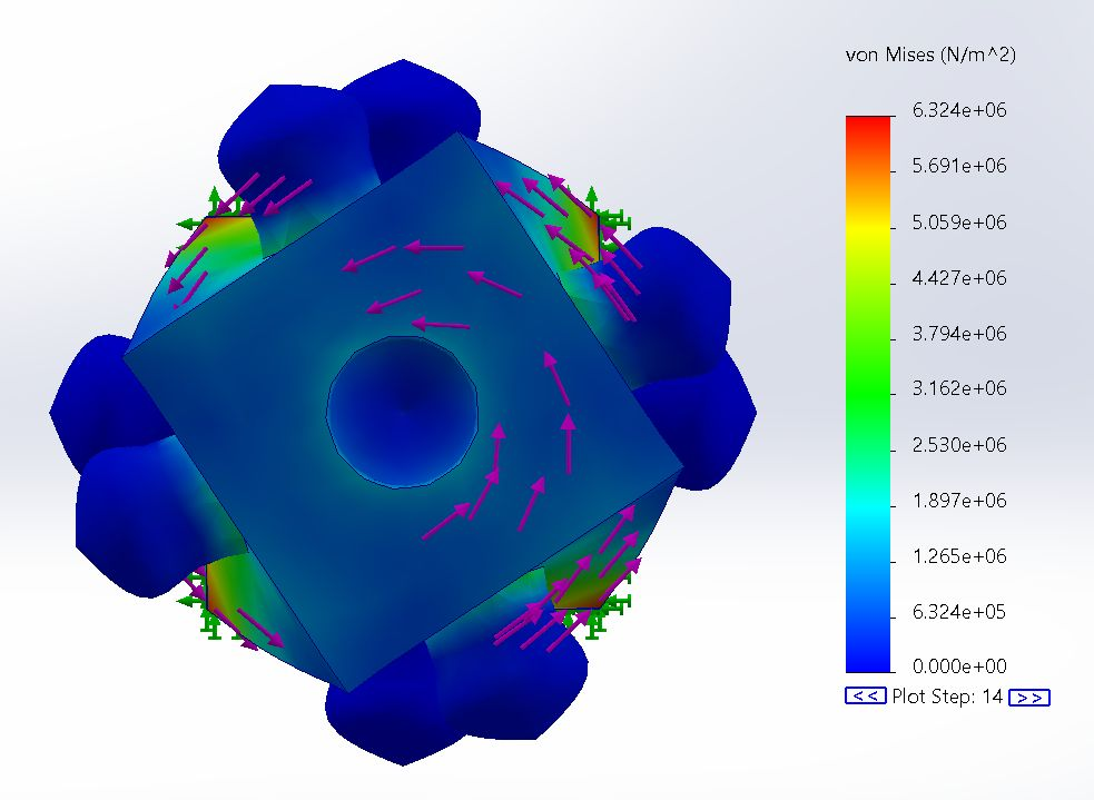Von Mises stress under torsional loading